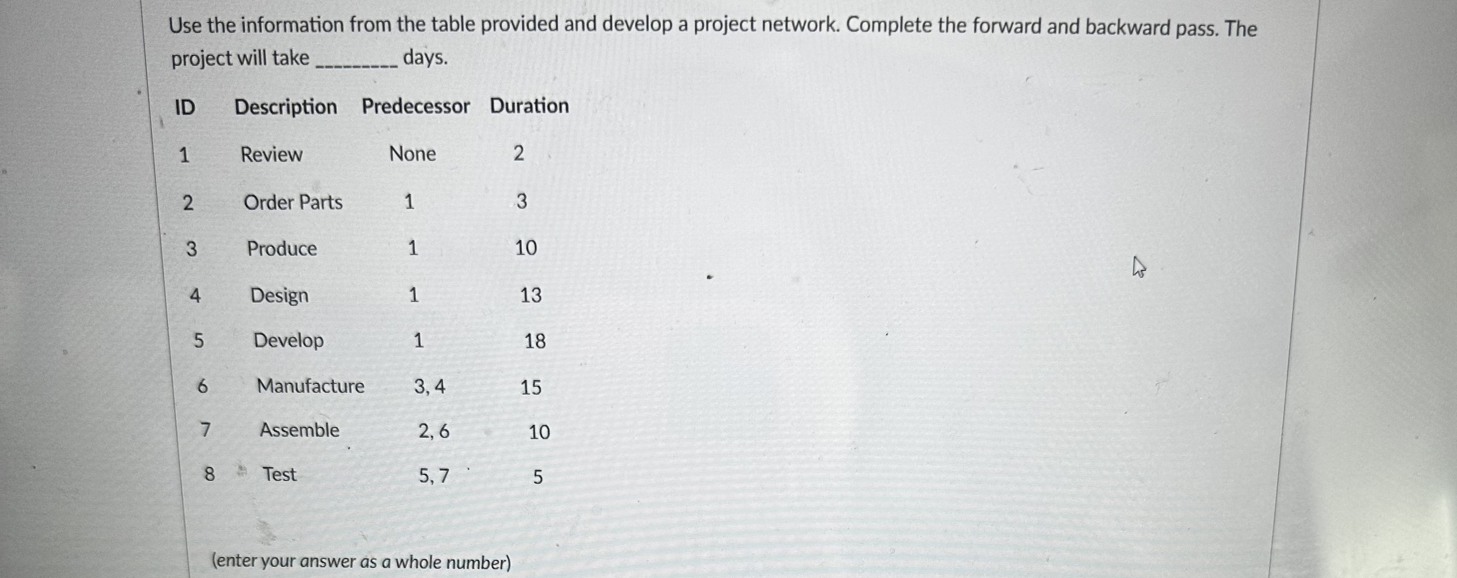 Solved Use the information from the table provided and | Chegg.com