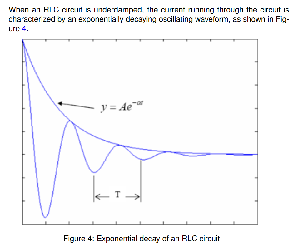 Simulate the circuit (use R, L, C and Rs values given | Chegg.com
