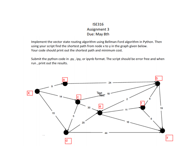 Solved ISE316 Assignment 3 Due: May 8th Implement the vector | Chegg.com