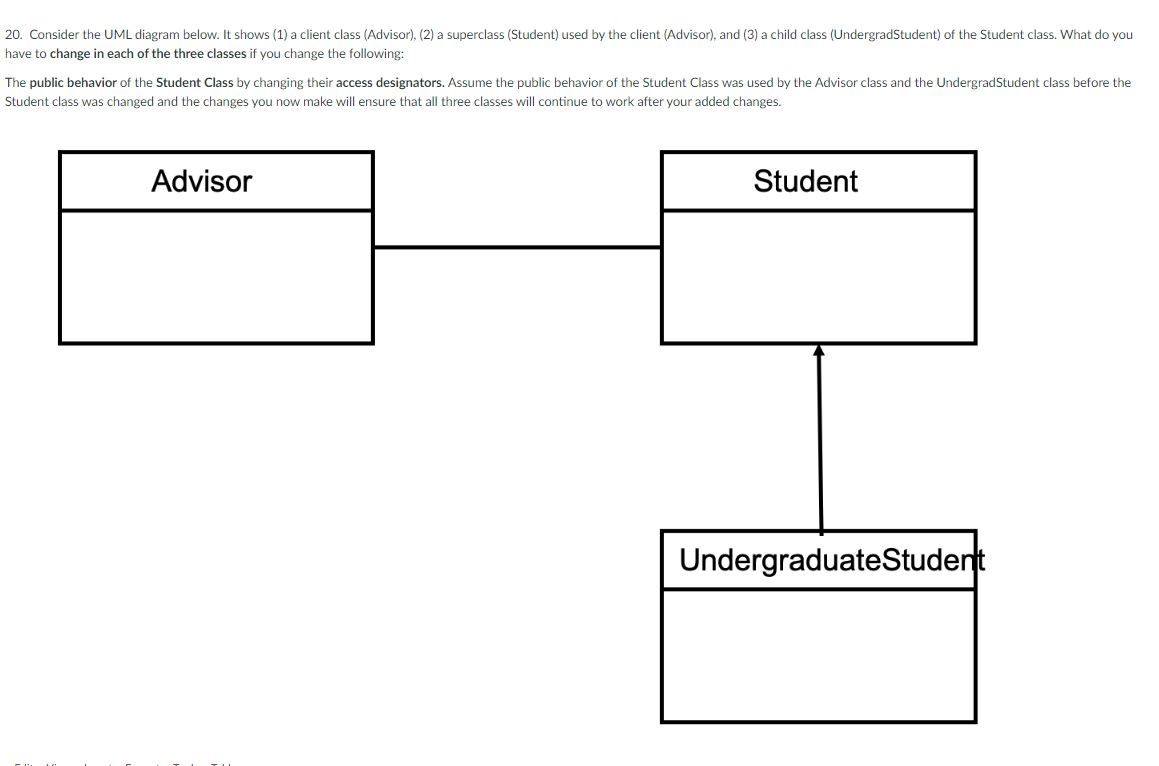 Solved 20. Consider The UML Diagram Below. It Shows (1) A | Chegg.com