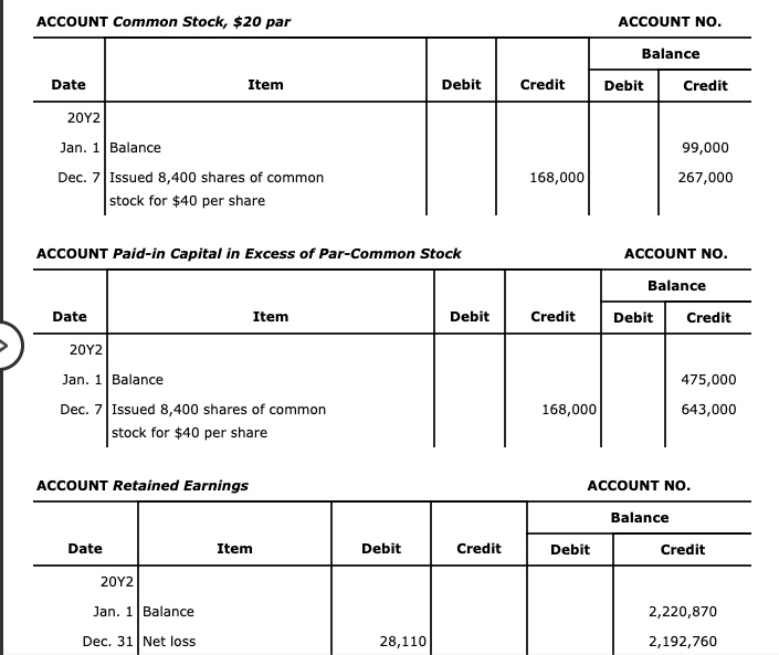 Solved Statement of Cash Flows-Indirect Method The | Chegg.com