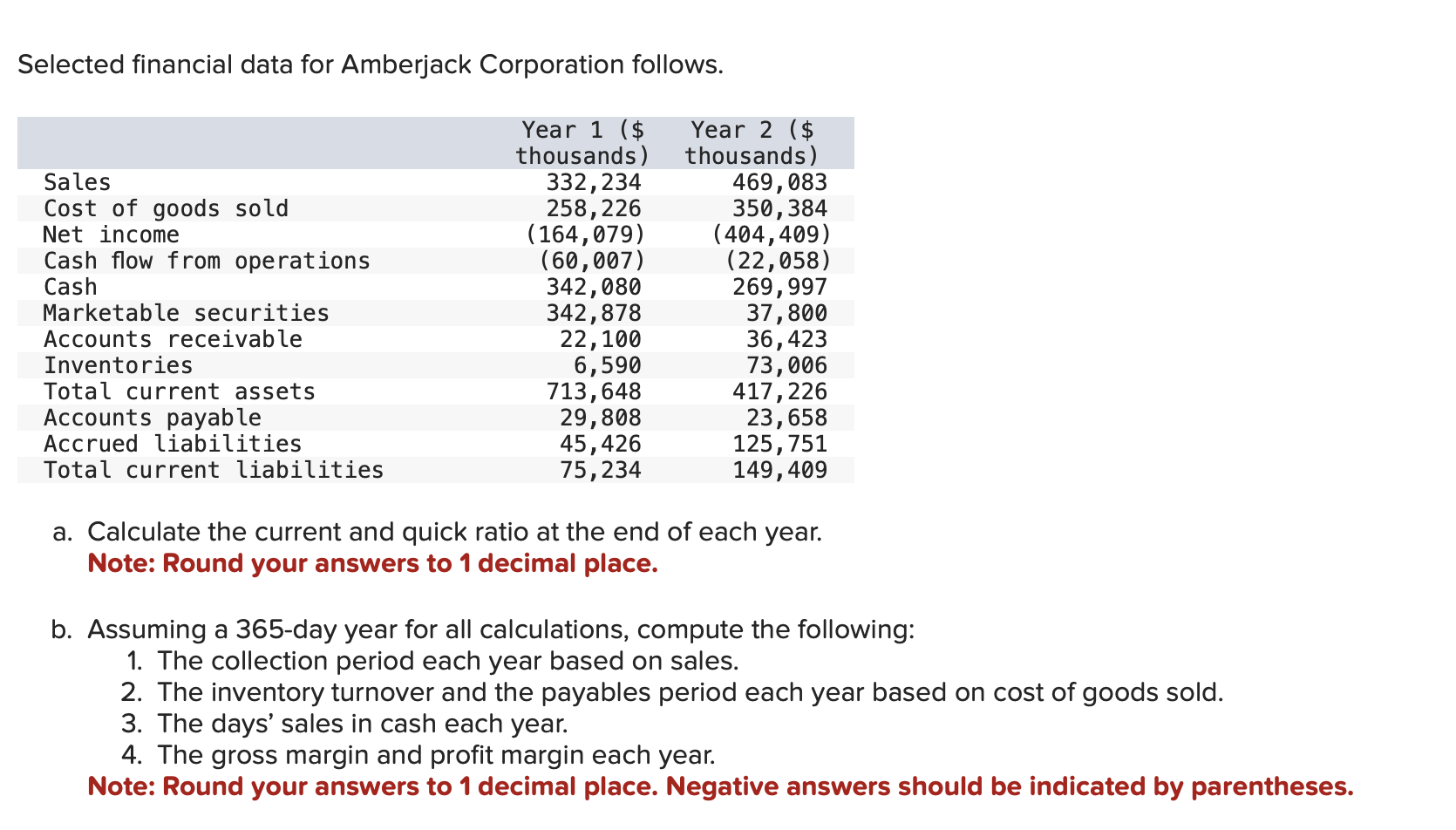 Solved Selected financial data for Amberjack Corporation