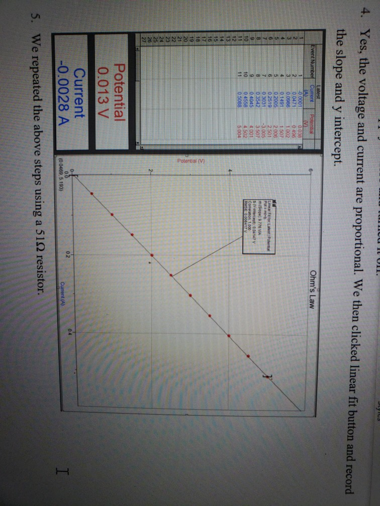 Solved 2. Compare the slope in each of the above equations | Chegg.com