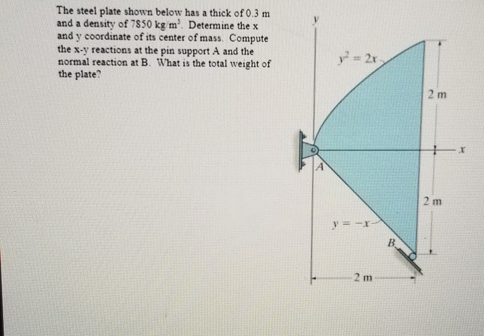 Solved The steel plate shown below has a thick of 0.3 m and | Chegg.com