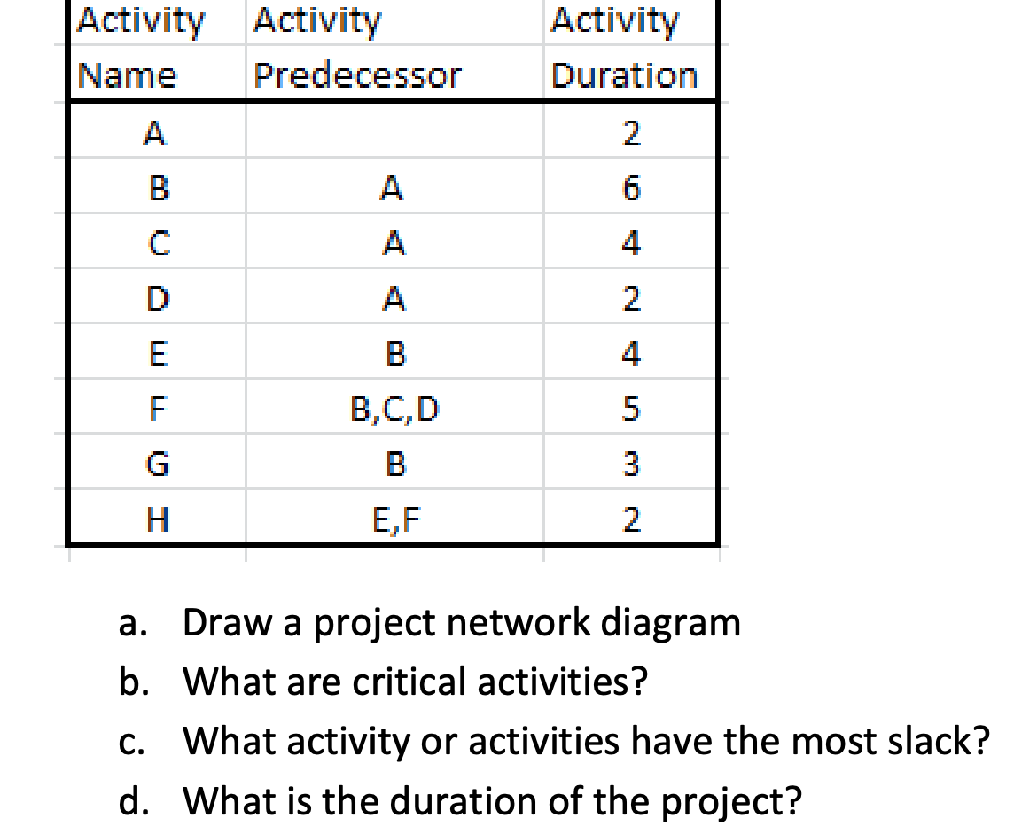 What Is Predecessor Activity In Project Management