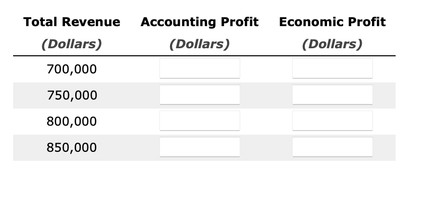 Solved 1. Accounting versus economic profit In a given year, | Chegg.com