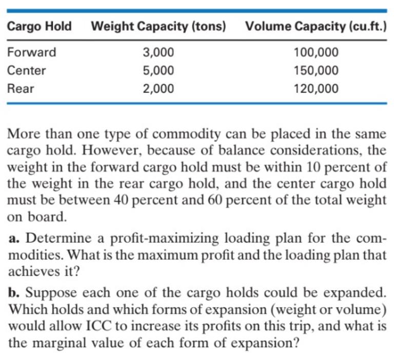 Solved 14. Cargo Loading. You are in charge of loading cargo | Chegg.com