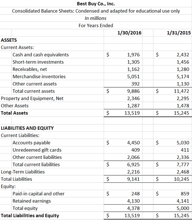 The notes to the financial statements contain | Chegg.com