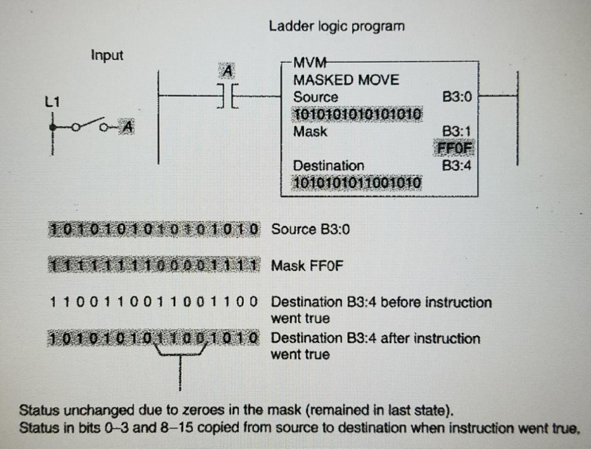 Solved Please type or write clearly. b) Explain how this MVM | Chegg.com