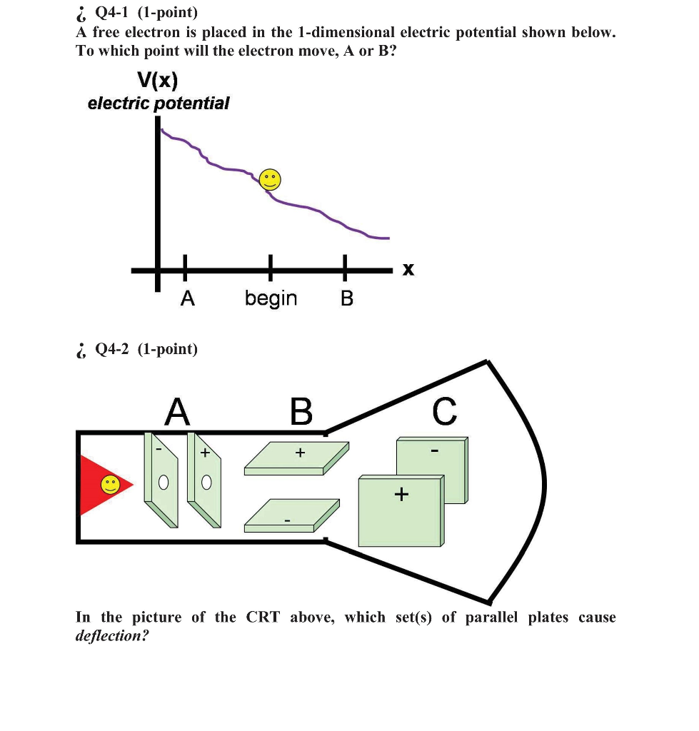 Solved ¿ Q4-1 (1-point) A free electron is placed in the | Chegg.com