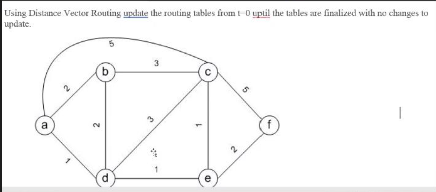 Solved Using Distance Vector Routing Update The Routing | Chegg.com