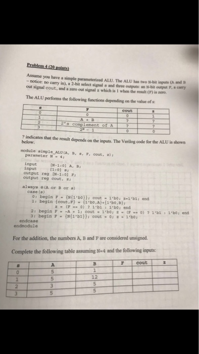 Solved Assume you have a simple parameterized ALU. The ALU | Chegg.com