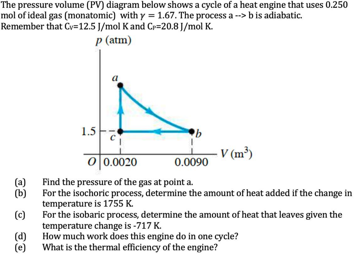 Solved The pressure volume (PV) diagram below shows a cycle 