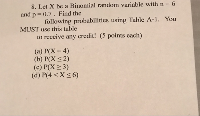Solved 8. Let X be a Binomial random variable with n and p | Chegg.com