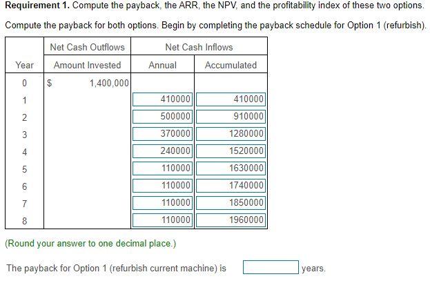 Solved The Company Is Considering Two Options. Option 1 Is | Chegg.com