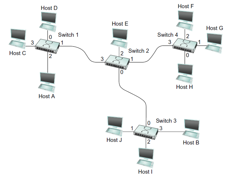 Solved Need help with parts b-dFor the following network, | Chegg.com