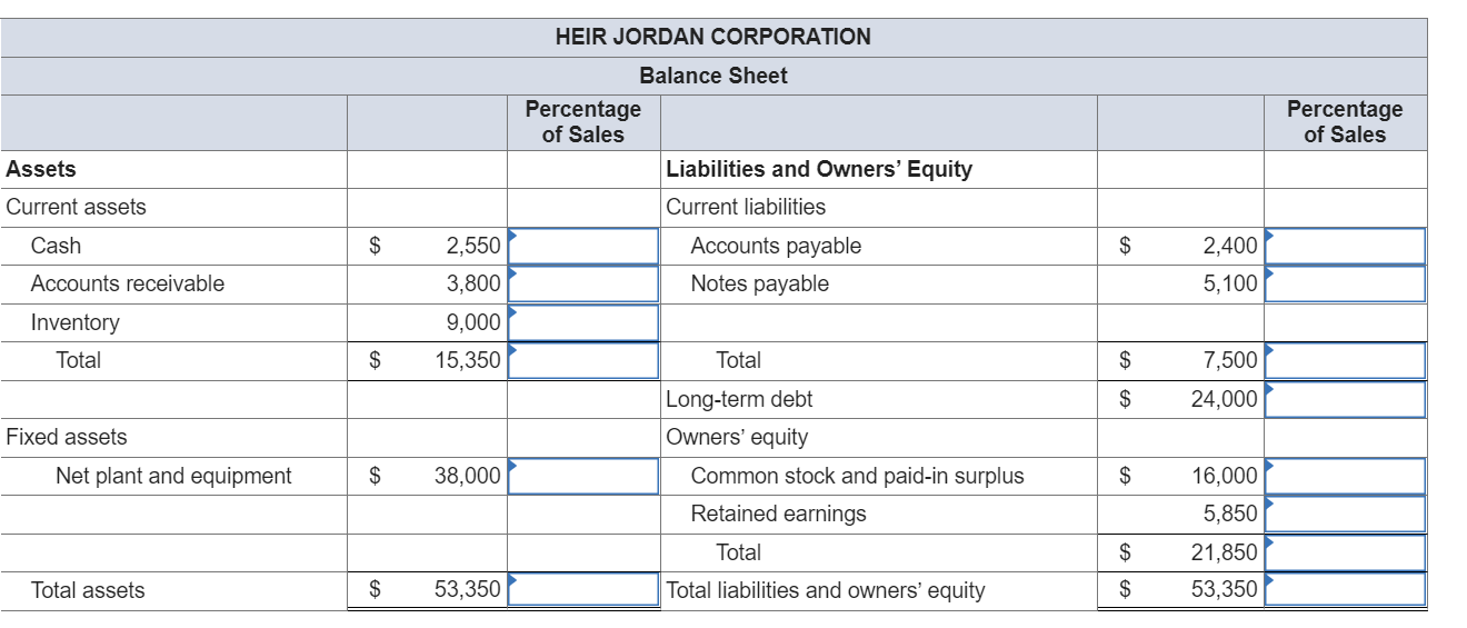 Solved Consider the following income statement for the Heir | Chegg.com