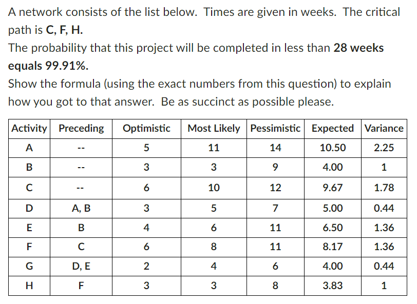 Solved A Network Consists Of The List Below. Times Are Given | Chegg.com