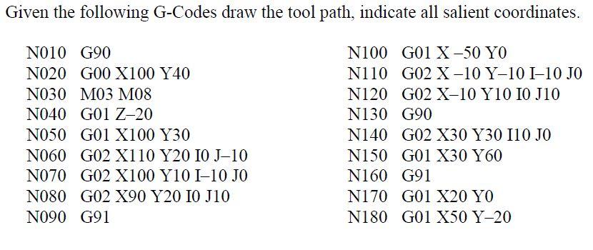 Solved Given the following G-Codes draw the tool path, | Chegg.com