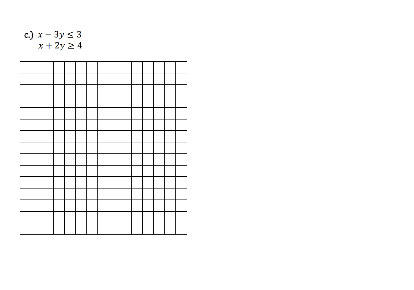 graph the solution of the system of linear inequalities