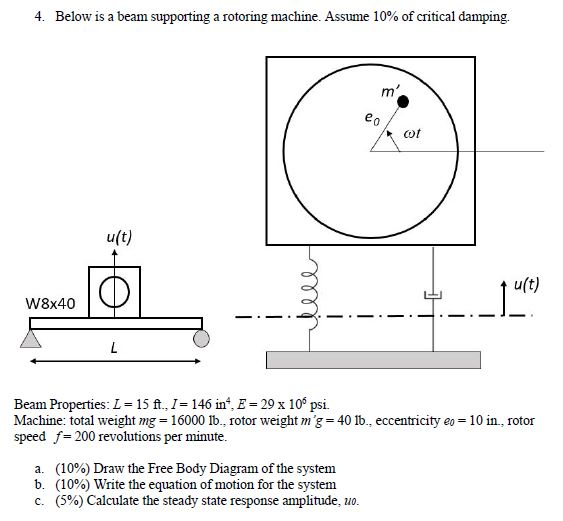 4 Below Is A Beam Supporting A Rotoring Machine Chegg Com