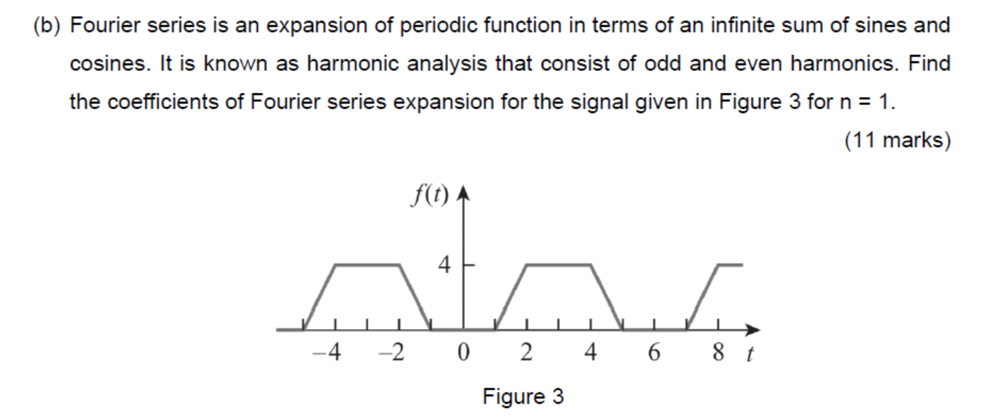 Solved (b) Fourier Series Is An Expansion Of Periodic | Chegg.com