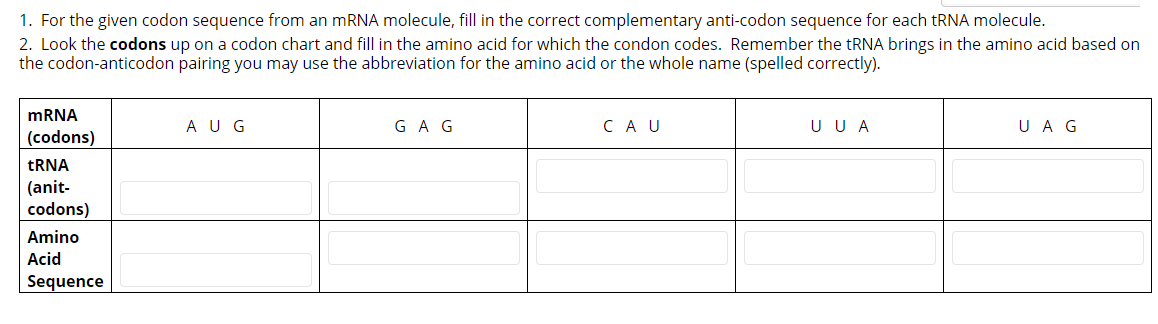 Solved 1. For the given codon sequence from an mRNA | Chegg.com