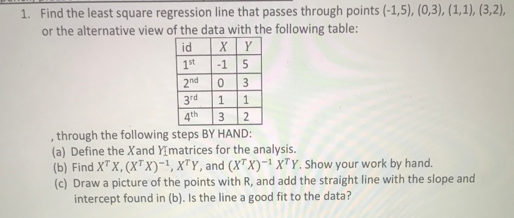 Solved 1. Find the least square regression line that passes | Chegg.com