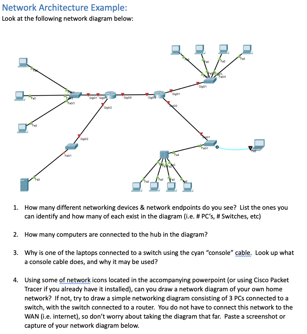 Solved Network Architecture Example: Look at the following | Chegg.com