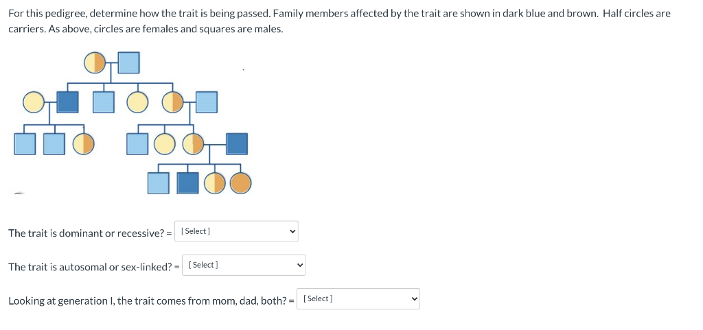 Solved For this pedigree, determine how the trait is being | Chegg.com