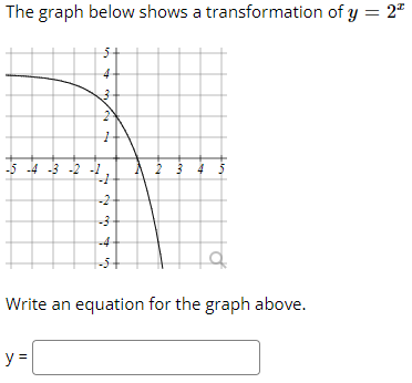 Solved The graph below shows a transformation of y = 2." 5 4 | Chegg.com