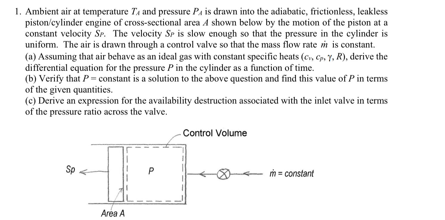 Solved Ambient air at temperature TA ﻿and pressure PA ﻿is | Chegg.com