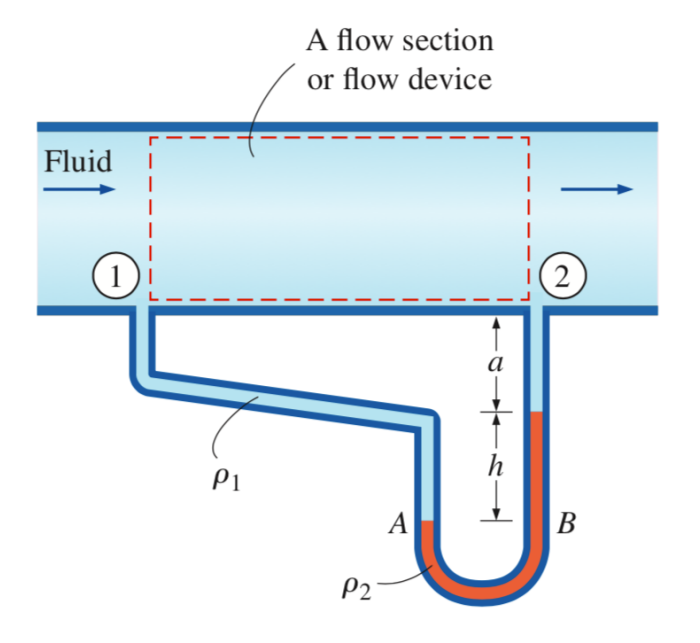 Solved Consider the differential manometer shown in the | Chegg.com