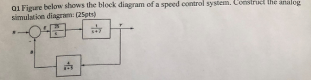 Solved Q1 Figure below shows the block diagram of a speed | Chegg.com