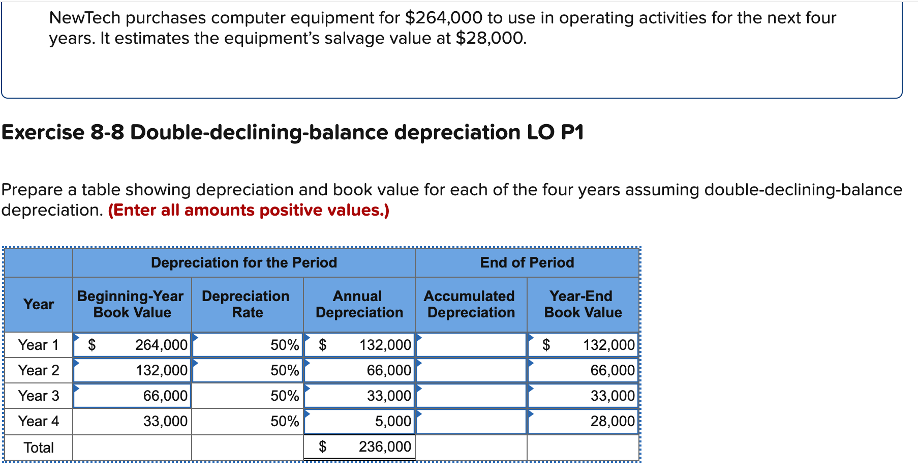 What Is Small Value Purchases