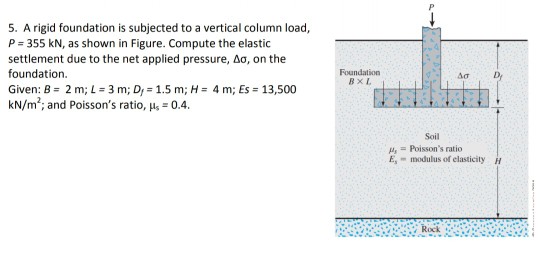 Solved 5. A rigid foundation is subjected to a vertical | Chegg.com