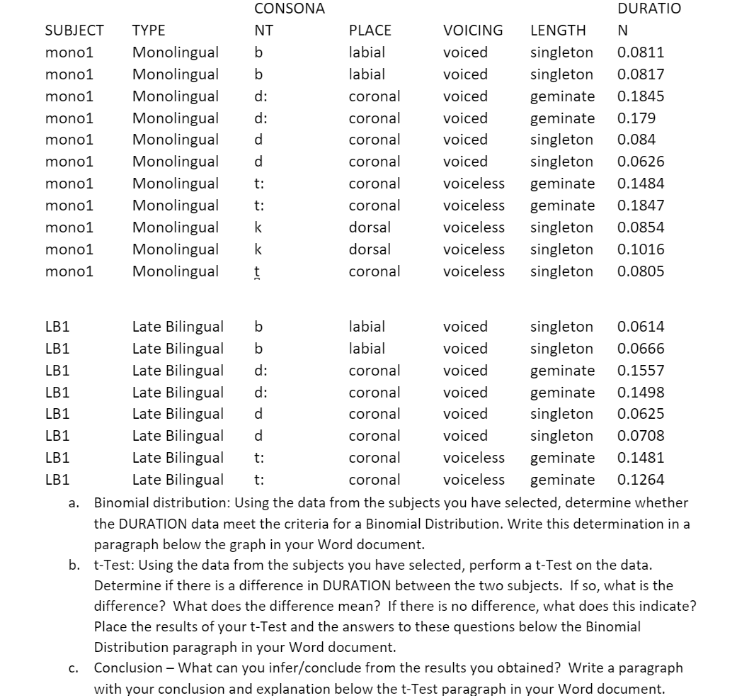 DURATIO PLACE VOICING LENGTH N labial voiced | Chegg.com