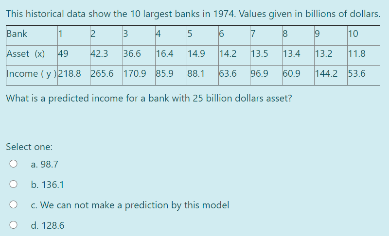 Solved This historical data show the 10 largest banks in | Chegg.com