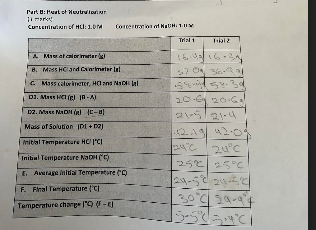 Part A Heat Capacity of the Calorimeter (1