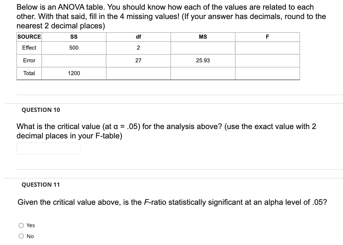 Solved Below Is An ANOVA Table You Should Know How Each Of Chegg