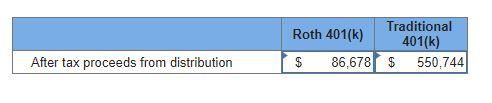 Solved In 2021, Nitai (age 40) contributes 10 percent of his | Chegg.com