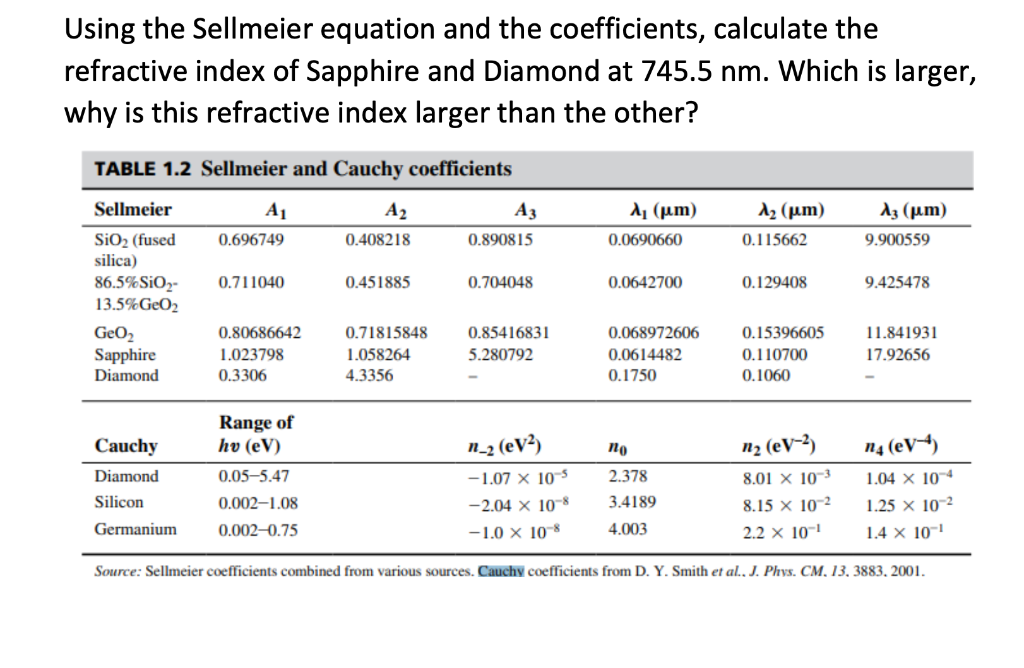 Solved Using the Sellmeier equation and the coefficients, | Chegg.com