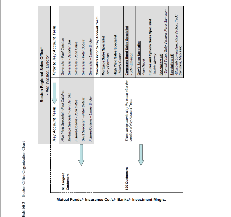 Solved De Los Harvard Business School Brief Cases 2182 April