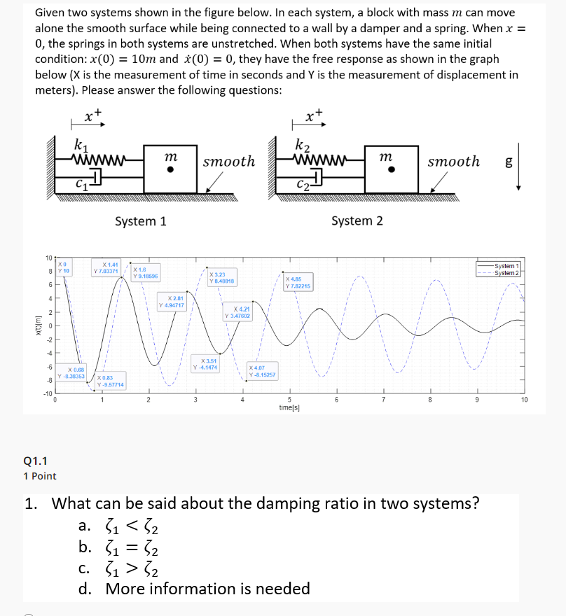 Solved Given two systems shown in the figure below. In each | Chegg.com