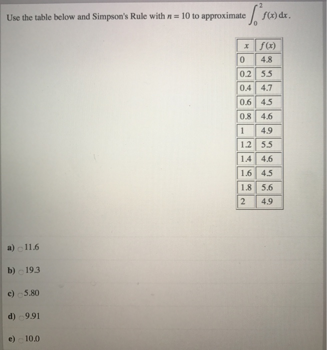 Solved Use the table below and Simpson's Rule with n = 10 to | Chegg.com