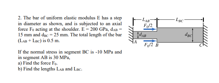 Solved LAB- LBC F0/2 2. The bar of uniform elastic modulus E | Chegg.com