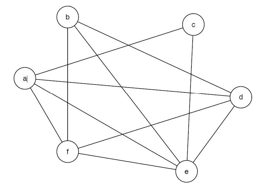 Solved Explain why the graph given below is not bipartite by | Chegg.com