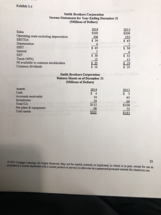 Solved Exhibit 3-1 Smith Brothers Corporation Income | Chegg.com