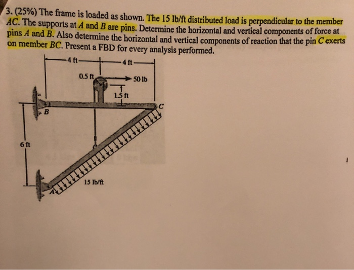 Solved 3. (25%) The frame is loaded as shown. The 15 lb/ft | Chegg.com