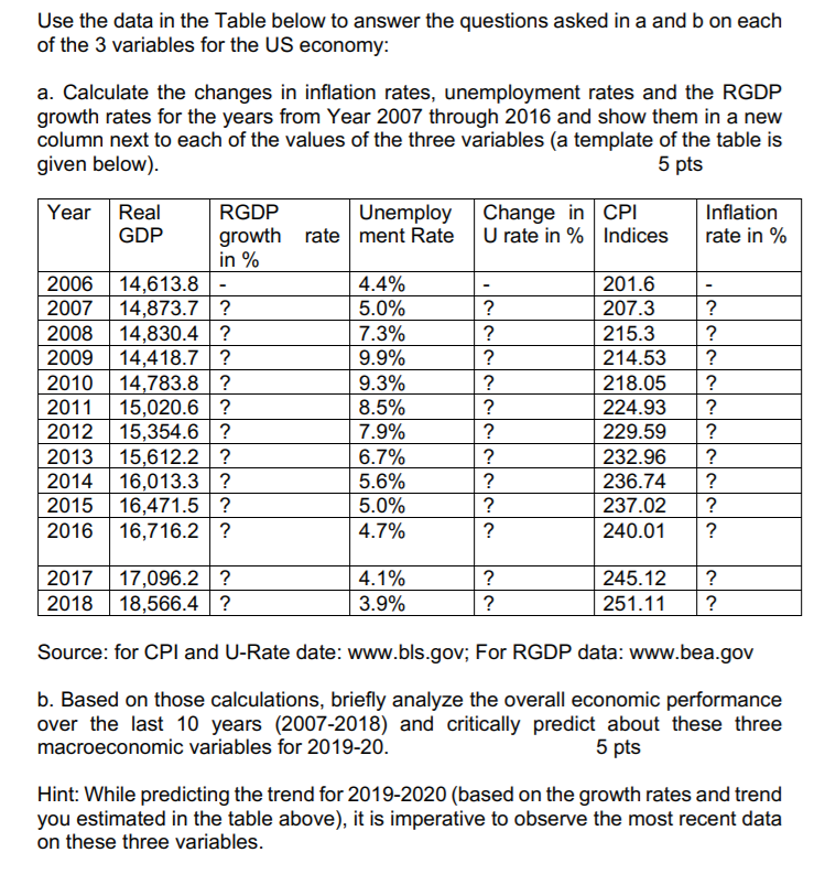 Solved Use the data in the Table below to answer the | Chegg.com